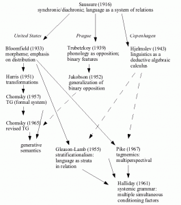 1978Structuralism_table3
