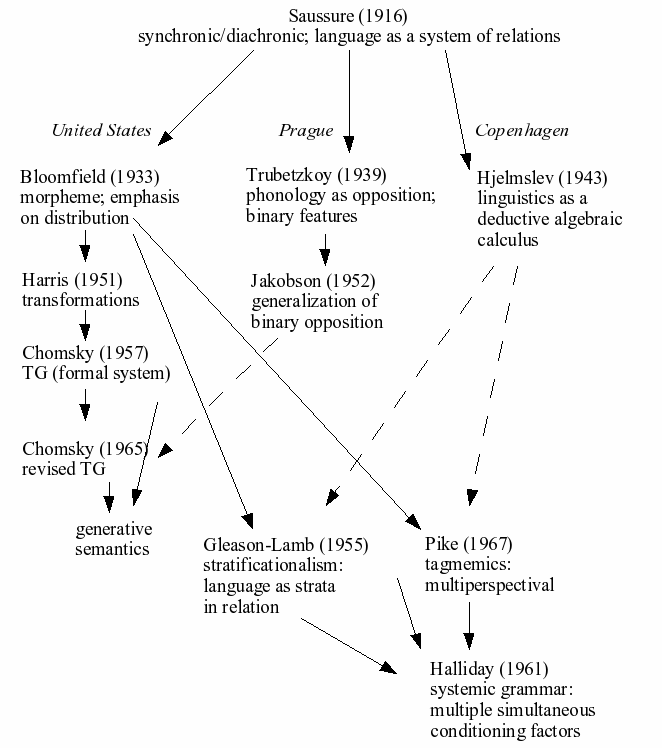 language and post strucutal theories Post-structuralism is associated with the may be understood by means of a structure—modeled on language theory post-structuralist philosophers. language and post strucutal theories Post-structuralism is associated with the may be understood by means of a structure—modeled on language theory post-structuralist philosophers.